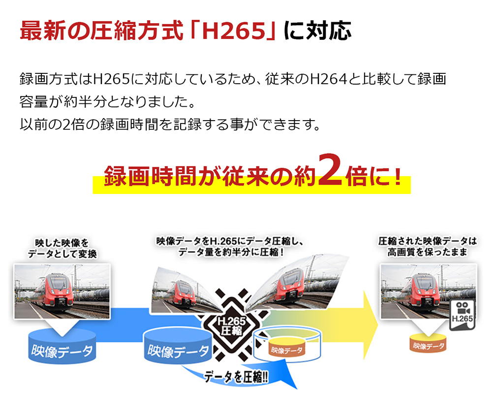 イーグルミニは 映像データーをH.265に変換し データー量を約半分に圧縮します。