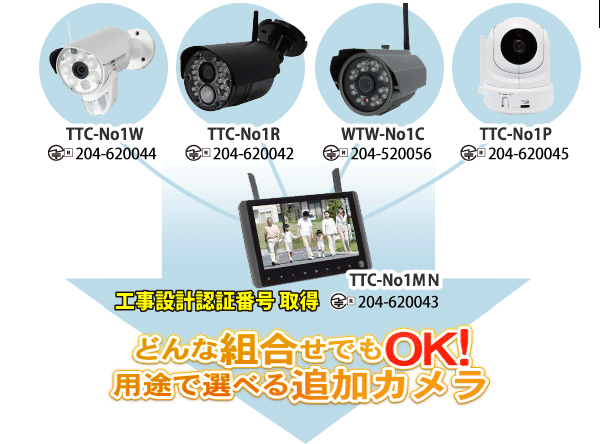 TTC デジタルHD無線カメラ